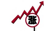五金原材料新一輪漲價潮開始了？