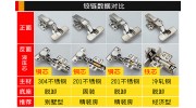 小五金，大學(xué)問(wèn)——合頁(yè)鉸鏈選購(gòu)安裝攻略