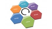 企業(yè)管理的五大核心，你缺的是什么？