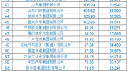 2018年汽車經(jīng)銷商集團(tuán)百強(qiáng)