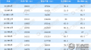 2018年4月全國挖掘機產(chǎn)量數(shù)據(jù)