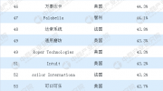 2018年福布斯全球創(chuàng)新力企業(yè)百?gòu)?qiáng)