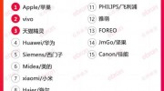 天貓618熱門類目預售排行榜