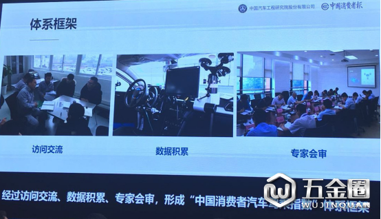駕乘指數(shù)、汽車安全