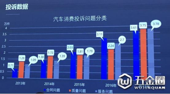 駕乘指數(shù)、汽車安全