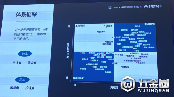 駕乘指數(shù)、汽車安全