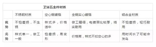衛(wèi)浴五金材質