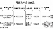 山東煙臺抽查100批次“五毛食品” 2批次不合格
