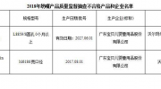 麗親、咪呢小熊等兩款奶嘴產(chǎn)品抽檢不合格 揮發(fā)性物質(zhì)超標(biāo)