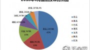 6月國(guó)內(nèi)汽車投訴排行及分析報(bào)告