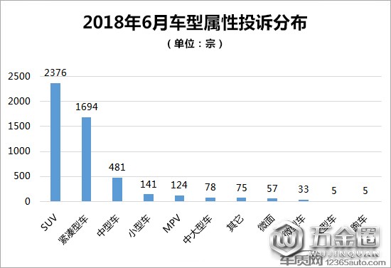 投訴，汽車投訴