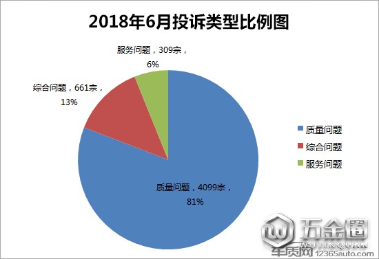 投訴，汽車投訴
