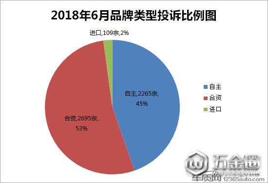 投訴，汽車投訴