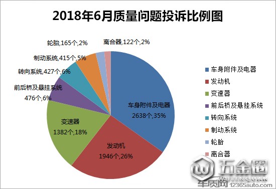 投訴，汽車投訴