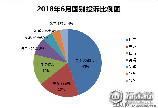 投訴，汽車投訴