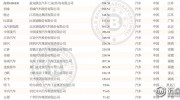2018中國500最具價值品牌排行榜（汽車行業(yè)）