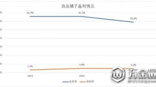 三只松鼠的上市之路為何一波三折？