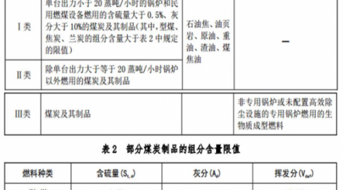 中國能源“以煤為主”難變 業(yè)內(nèi)呼吁煤炭清潔有效利用