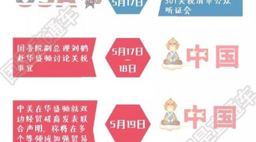 時間線梳理 中美貿易摩擦是如何步步升級的(圖)