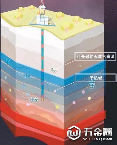 “松科二井”深鉆成果，初步繪制的松遼盆地深部能源資源地層分布示意圖