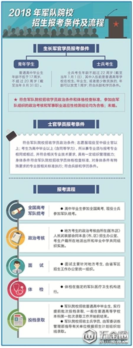 問：具體來說，在專業(yè)布局上做了哪些優(yōu)化？這樣調(diào)整是出于什么考慮？