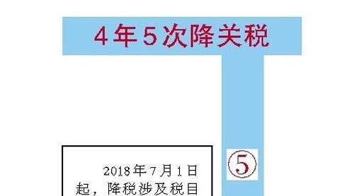 大批日用消費(fèi)品進(jìn)口關(guān)稅下調(diào) 價(jià)格為何遲遲不動(dòng)？