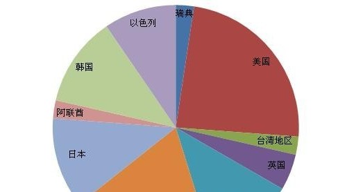 2018年上半年42批次化妝品未準入境 標簽不合格為主因