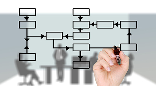 企業(yè)管理之道：中層管理者，到底該管理什么？