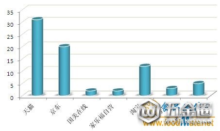 網(wǎng)絡(luò)