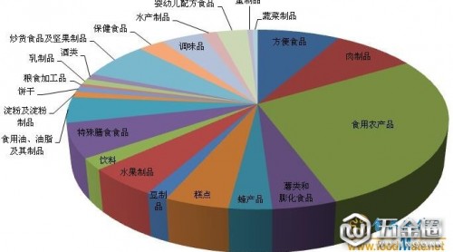 匯總|2018年上半年194批次問(wèn)題食品上總局黑名單 微生物污染是主因