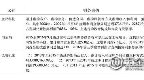 俠客島：證監(jiān)會深夜發(fā)布退市新規(guī) 劍指何人？