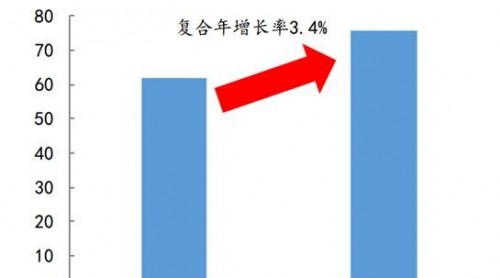 MOSFET供需緊張，半導體漲價缺貨，景氣將持續(xù)