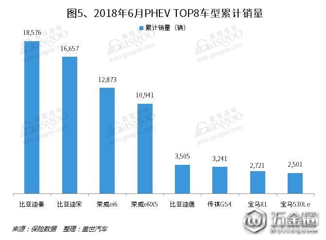 銷量，新能源乘用車,銷量