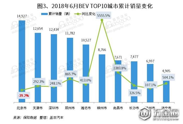 銷量，新能源乘用車,銷量