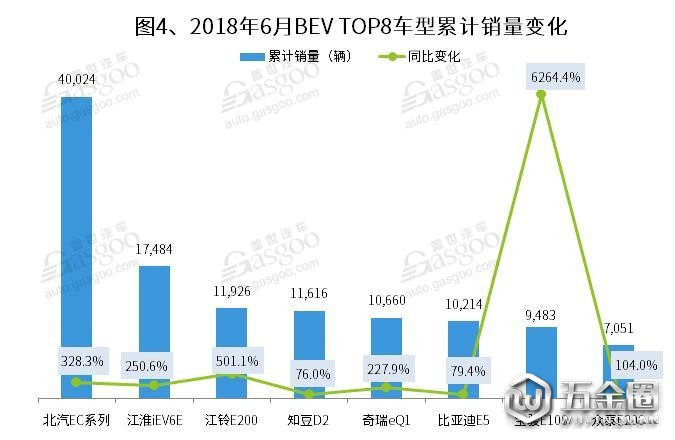 銷量，新能源乘用車,銷量