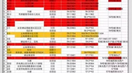 西安“買房搖號(hào)”8人被免 “長(zhǎng)安區(qū)D常委”是誰(shuí)？