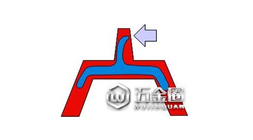 氣體輔助注塑產(chǎn)品開發(fā)與模具成型技術(shù)整合！
