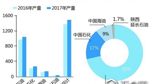 市場(chǎng)化改革是破解天然氣緊張的有效路徑