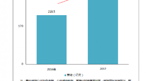 2018直播行業(yè)半程總結