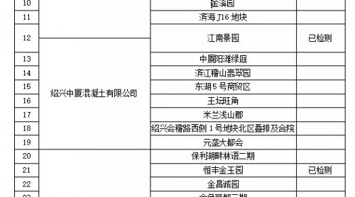 紹興通報“義峰山礦區(qū)事件”:放射水平未明顯升高