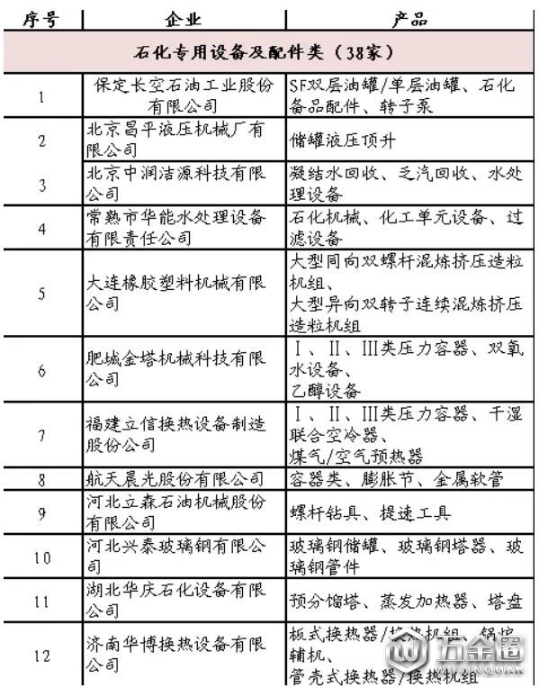 石化行業(yè)合格供應(yīng)商名單公布！共137家制造企業(yè)通過評審