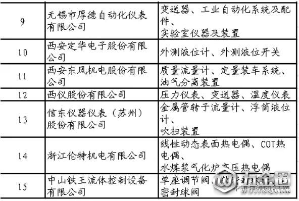 石化行業(yè)合格供應(yīng)商名單公布！共137家制造企業(yè)通過評審