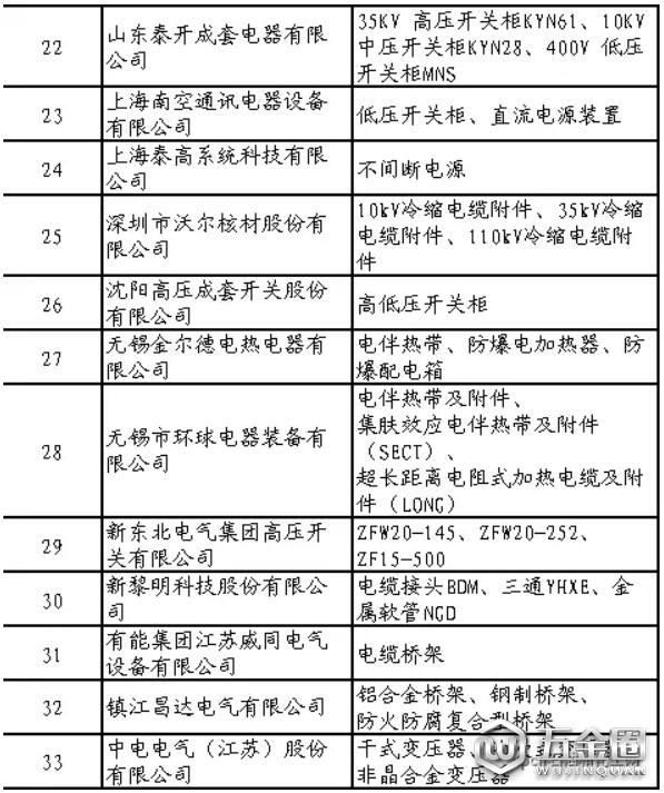 石化行業(yè)合格供應(yīng)商名單公布！共137家制造企業(yè)通過評審