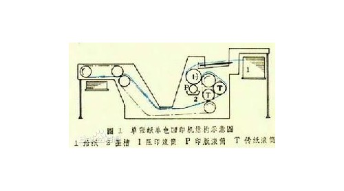 凹版印刷機的技術綜述和市場前景！