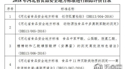 河北省衛(wèi)生計生委關(guān)于做好食品安全地方標準跟蹤評價工作的通知