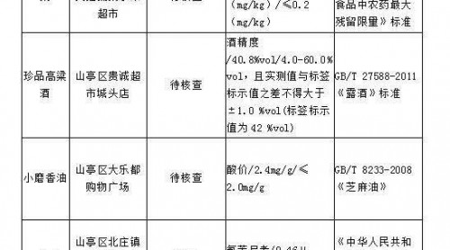 梨、雞蛋、香油、高粱酒 棗莊這些食品被查出不合格