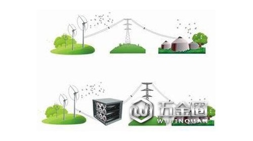 現(xiàn)在判斷儲(chǔ)能產(chǎn)業(yè)站上風(fēng)口為時(shí)尚早