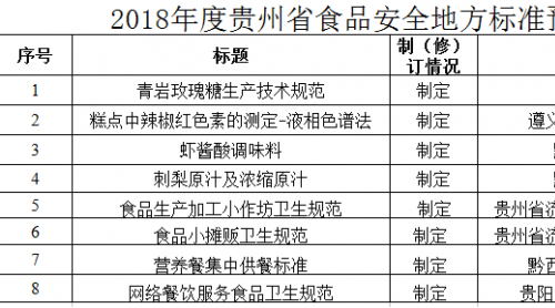 青巖玫瑰糖等一批“地道貴州味”將申請食品安全地方標準
