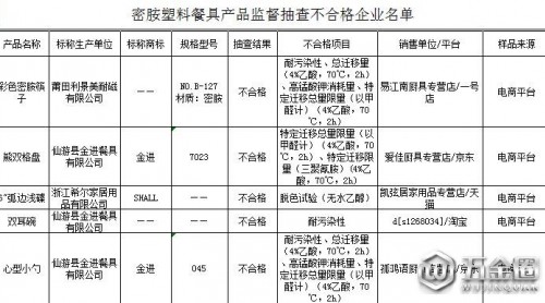 密胺塑料餐具使用前，別忘放水里加醋煮一下