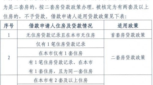 2018北京公積金新政  至少多花12萬(wàn)利息